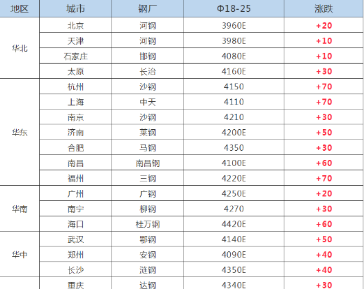 精軋無(wú)縫鋼管